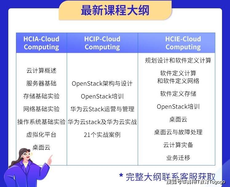 hcie云计算和大数据学哪个  第1张