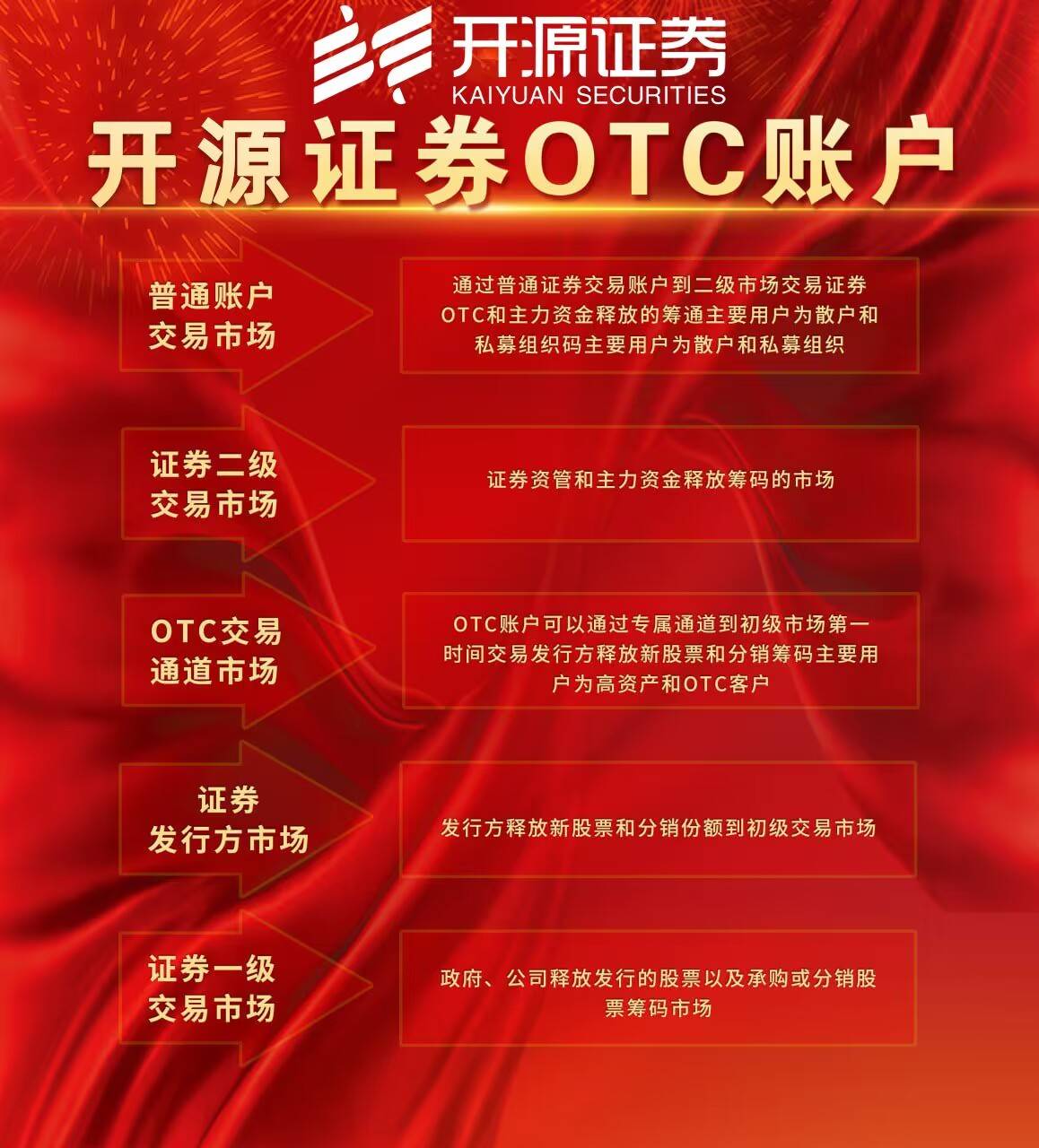 otc入金银行流水 来自搜狐网