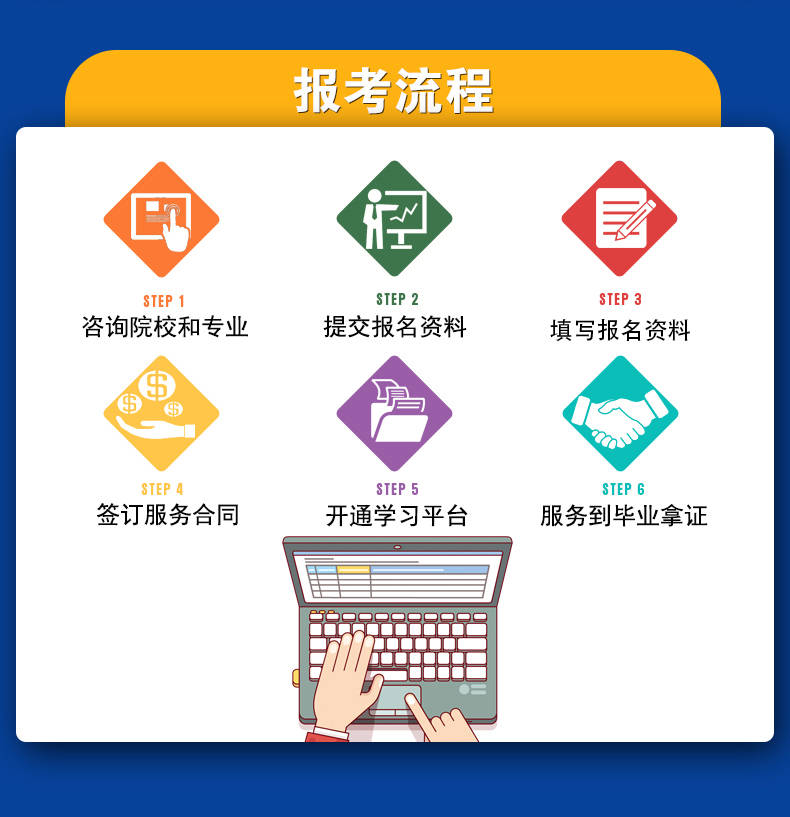 2024年东莞市成人大专本科学历提升报名流程及招生院校最新公布