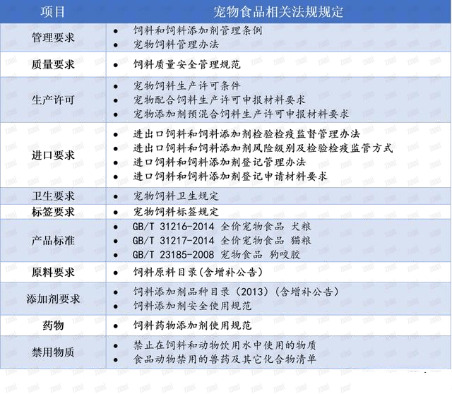 宠物食品相关规定要求(图2)