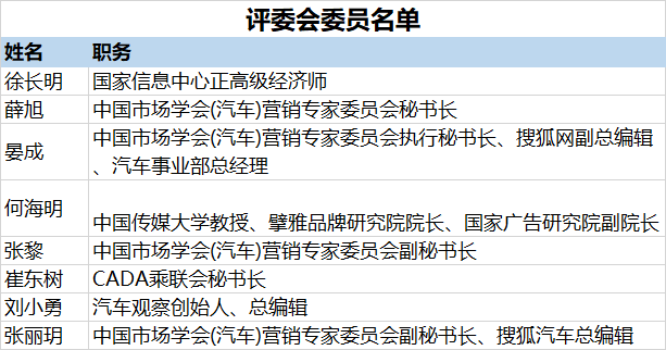 如何申报2024中国汽车营销创新大奖？(图2)