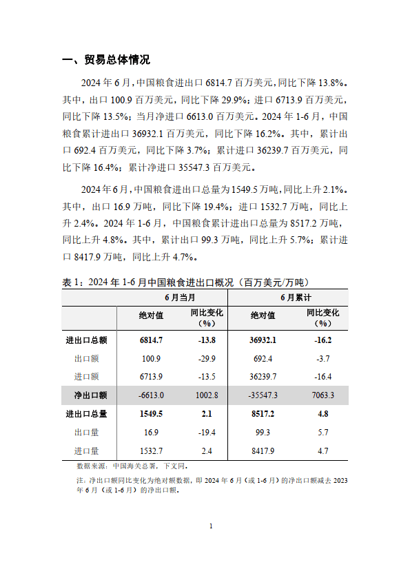 中国粮油批发市场成交额2024