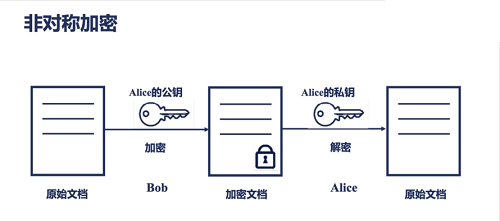 GDB数据库文件加密真的能有效保护数据安全吗？