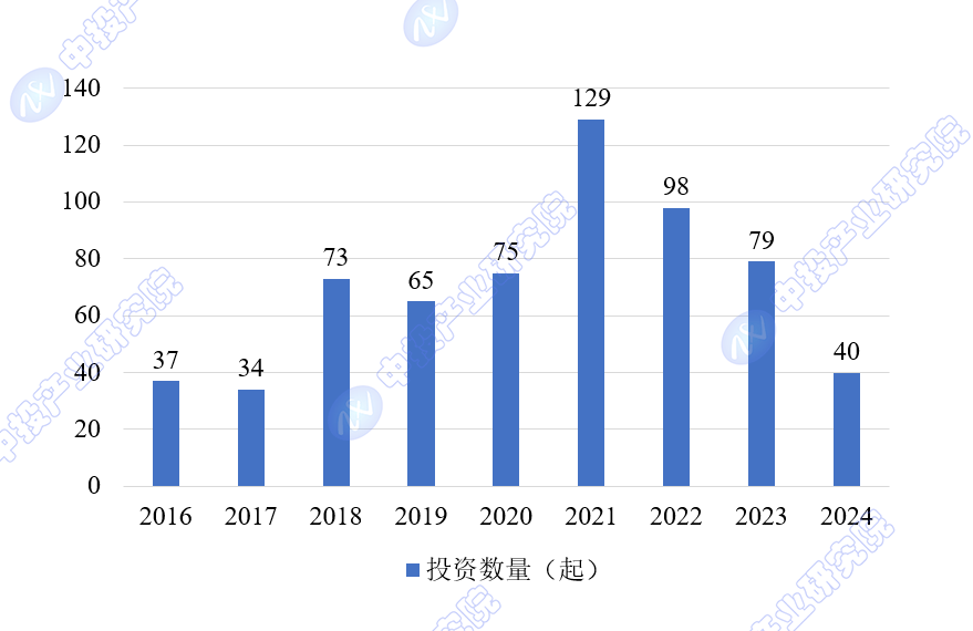 中投顾问观点 NG体育娱乐2024年全球人工智能芯片进展与未来发展潜力探究(图2)