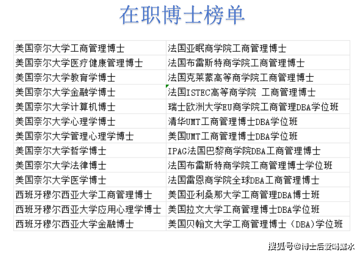 法国雷恩高等商学院博士项目招生啦！