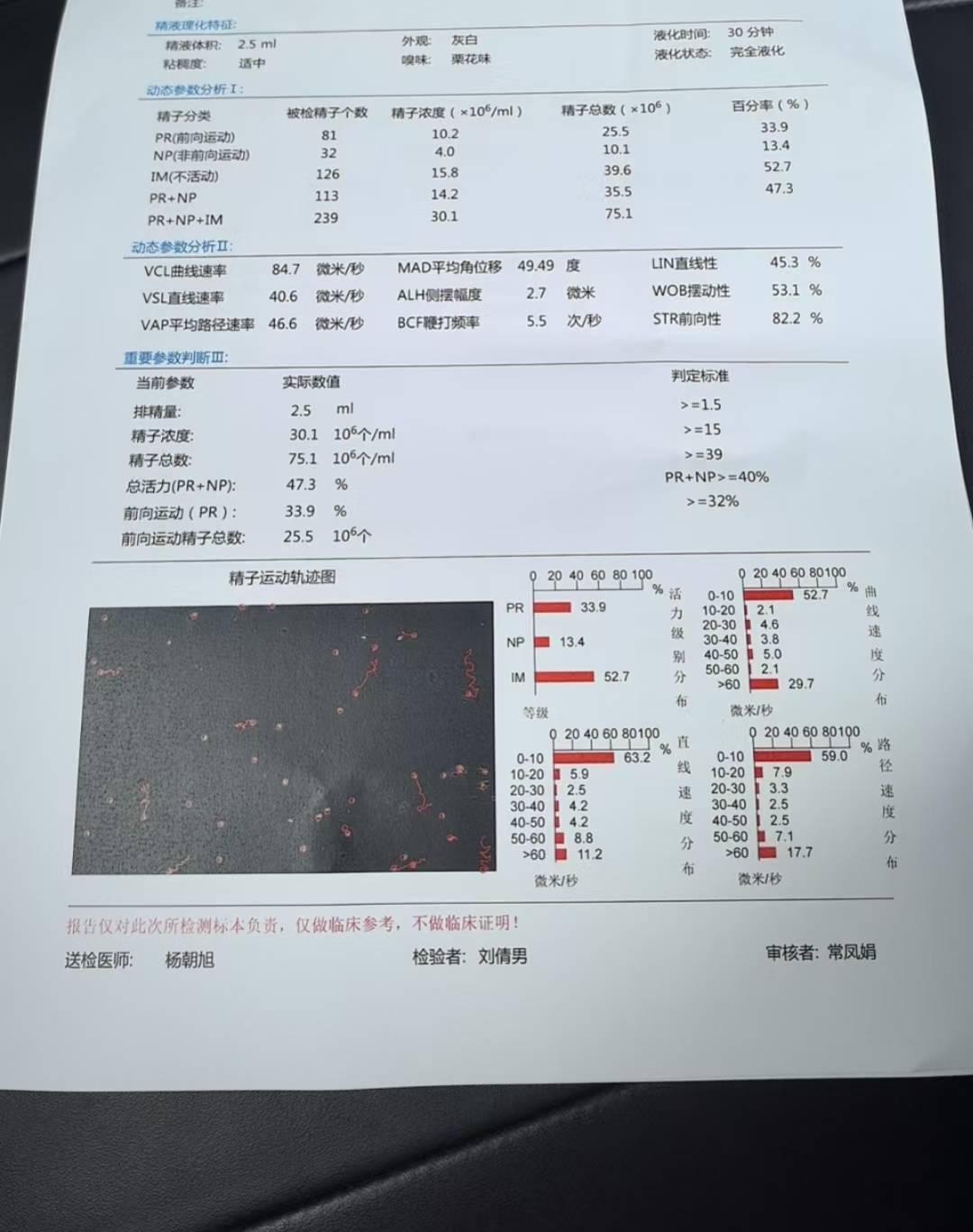 坐标江苏，一个月精子碎片率高31降到19，备孕王梅全程指导降碎片