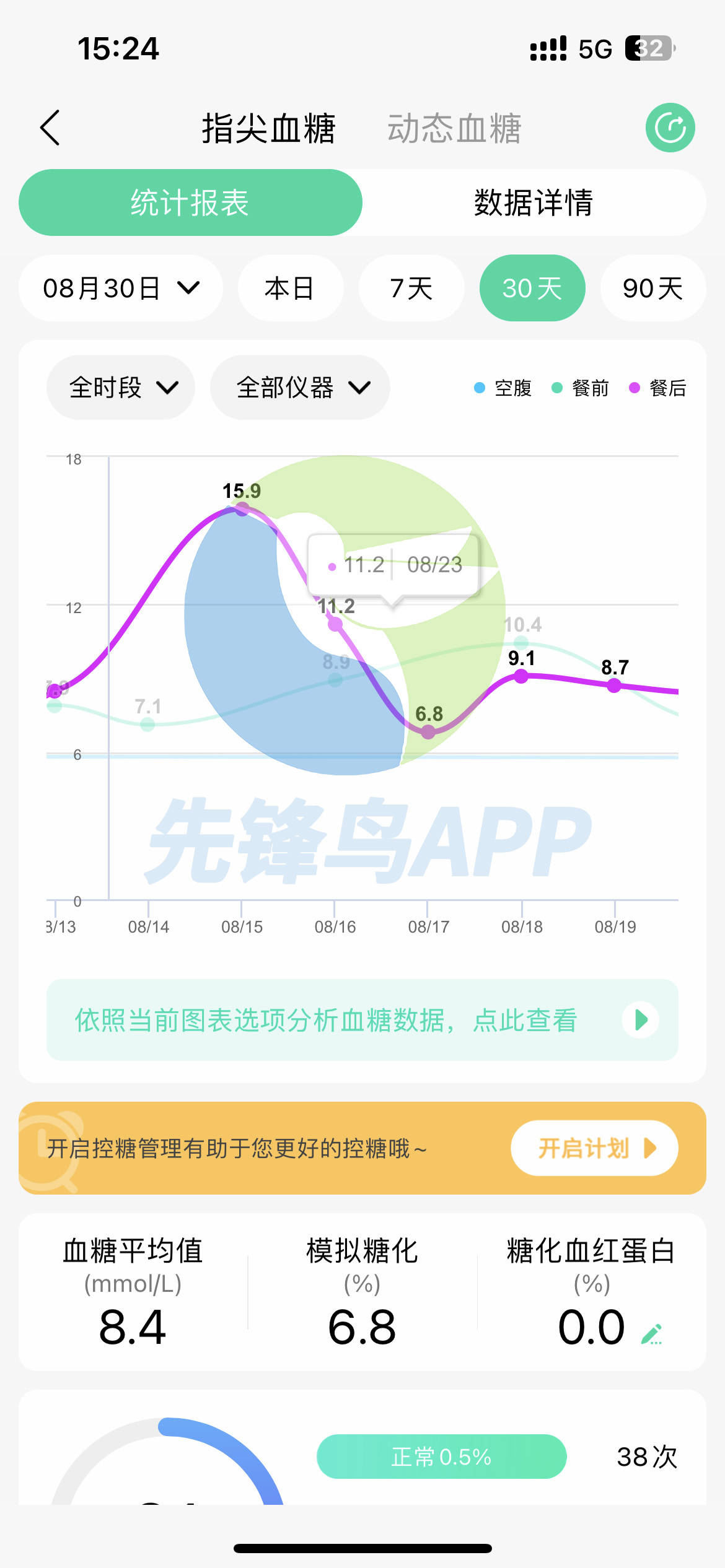 高血糖，最怕高热量升糖快食物，如何判断？  第3张