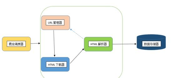 如何实现Python爬虫在机器学习中的端到端场景应用？