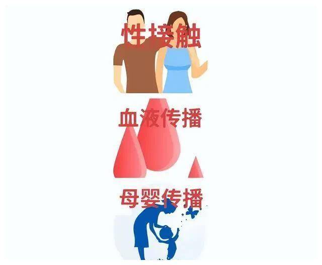 艾滋病的传染方式就是性传播，血液传播和母婴传播，这三种类型，如果老
