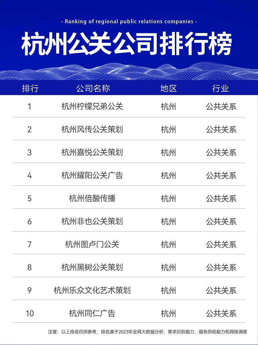 杭州企业品牌网络舆情管理：打造品牌形象的关键