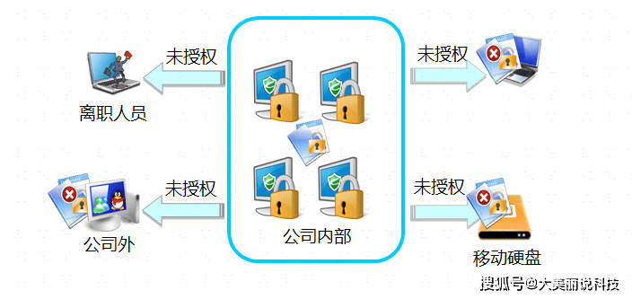公司部门共享文件可以加密吗安全吗