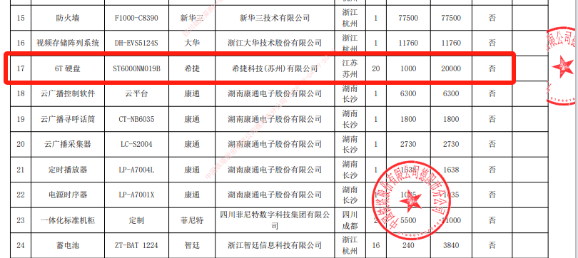 德阳政府采购奇葩事：公司注销4年雷竞技APP产品竟然中标(图5)