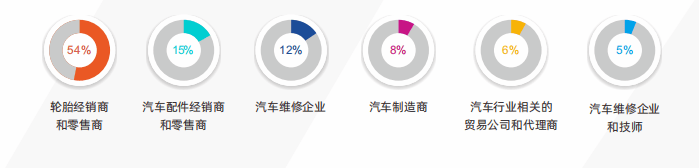 开云全站官网2025中东沙特阿拉伯国际橡胶轮胎暨汽车配件展览会(图1)