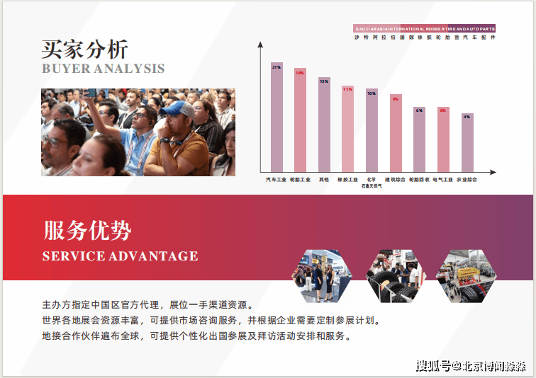 2025沙特阿拉伯国际橡胶轮胎暨汽车配件展览会欧亚体育网址(图5)