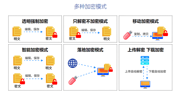 2025公司防泄密最新解决方案三大层面助