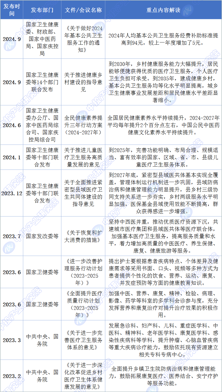 他日五年中邦矫健任职工业投资前景预测领导来工地视察新闻稿