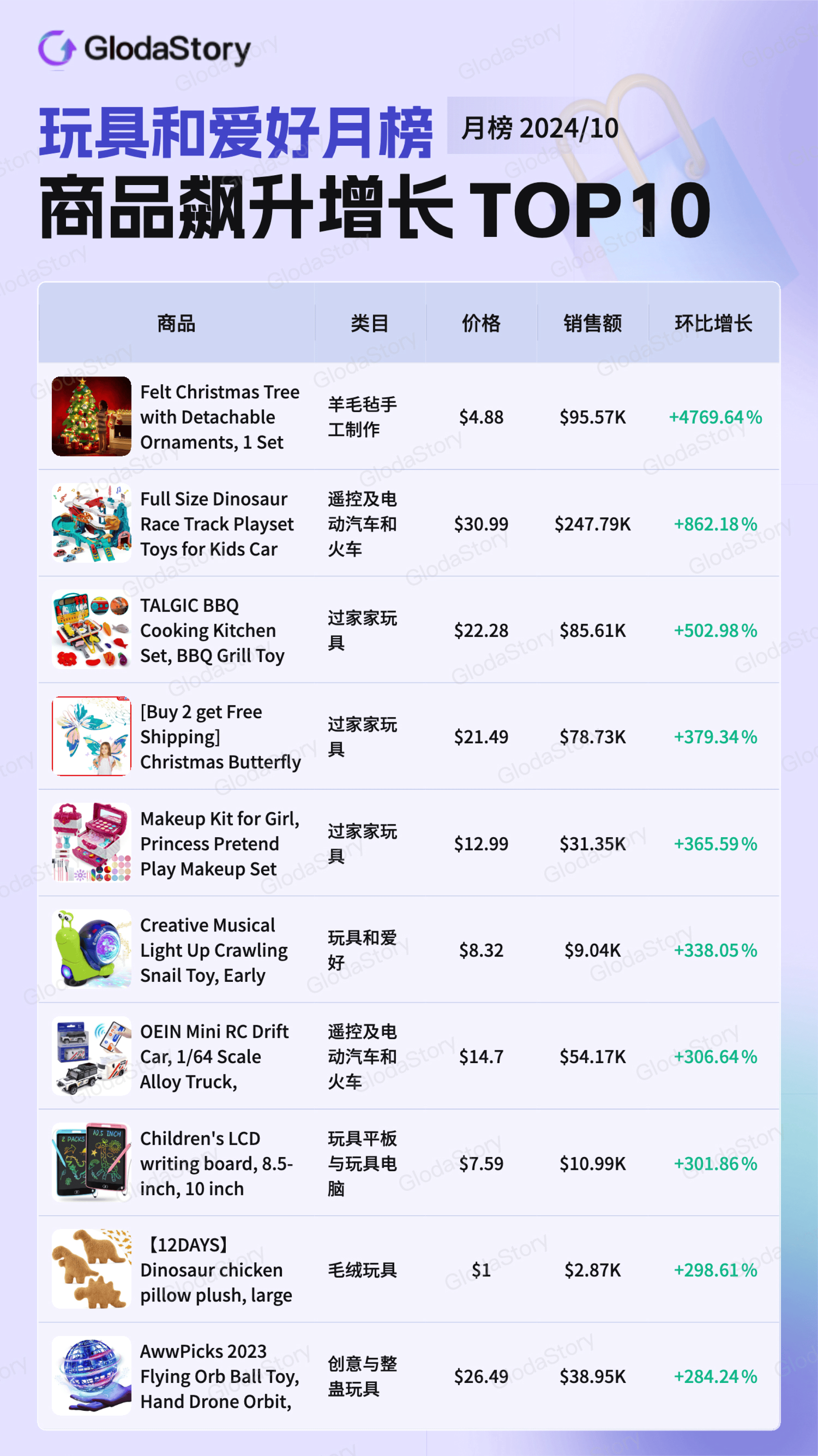 玩具批发平台排行榜前十名 玩具批发平台排行榜前十名
