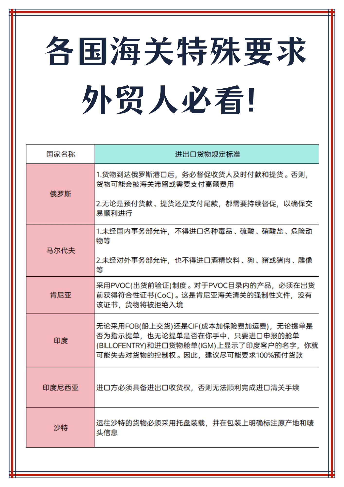 海外销售要求有哪些 海外销售要求有哪些