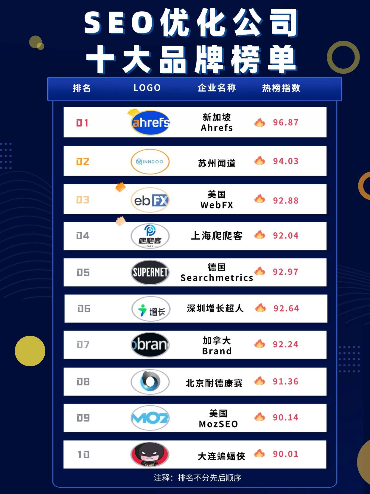 盘点十大知名的seo优化公司