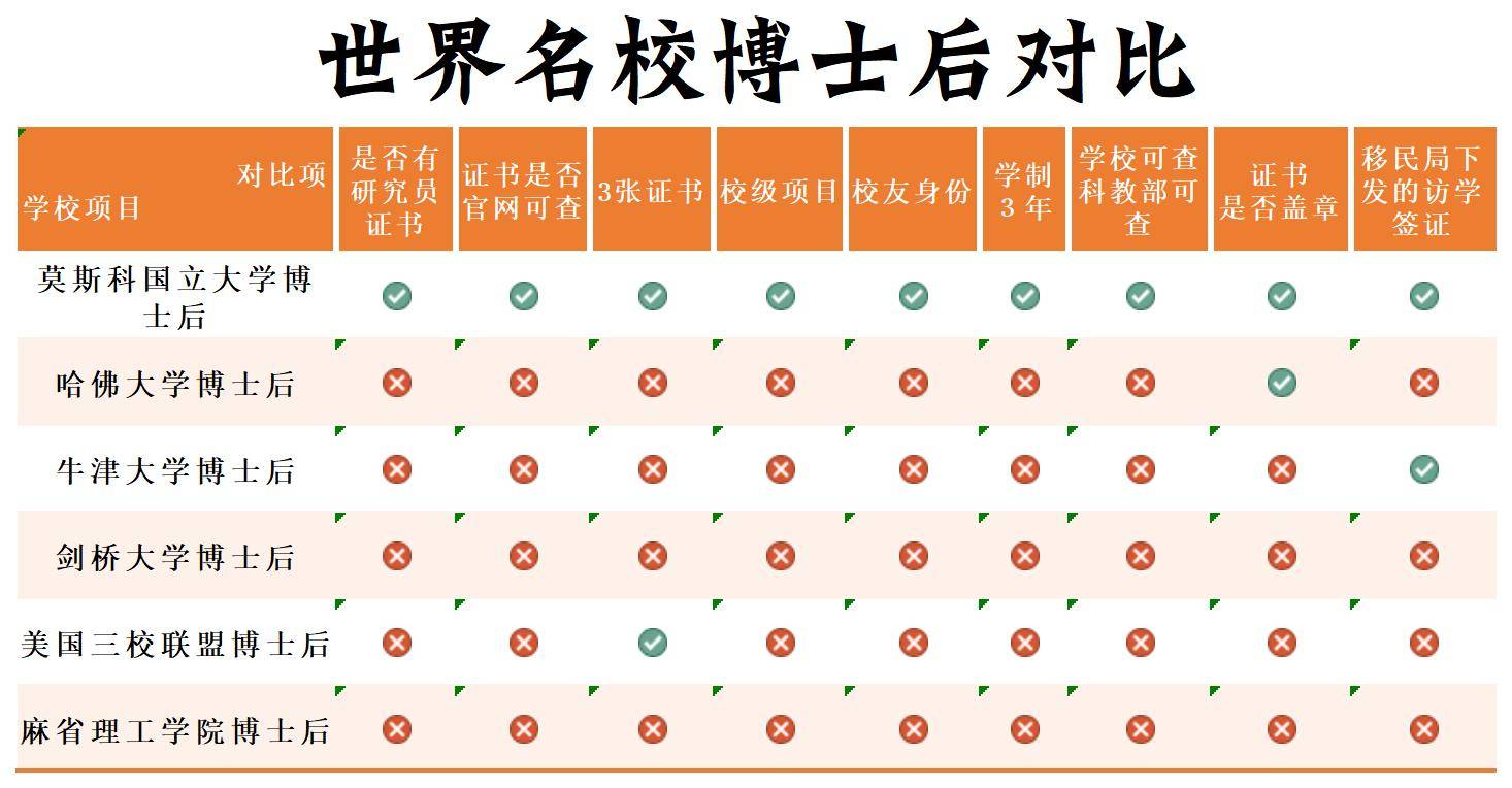 南洋理工访问学者博士后申请面试技赢博体育平台巧(图2)