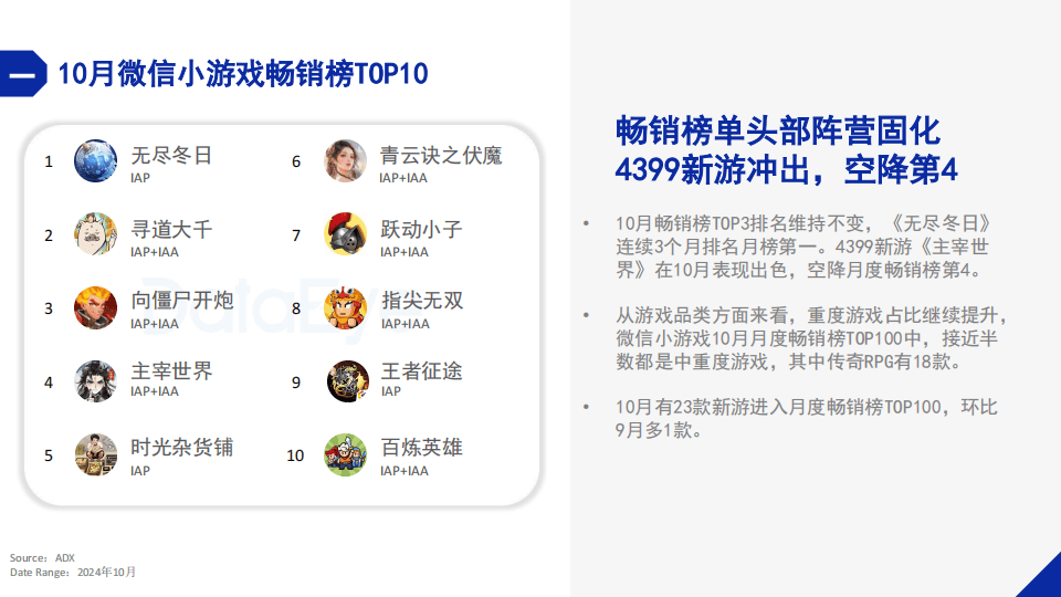 2024年1-10月微信小游戏买量数据观察