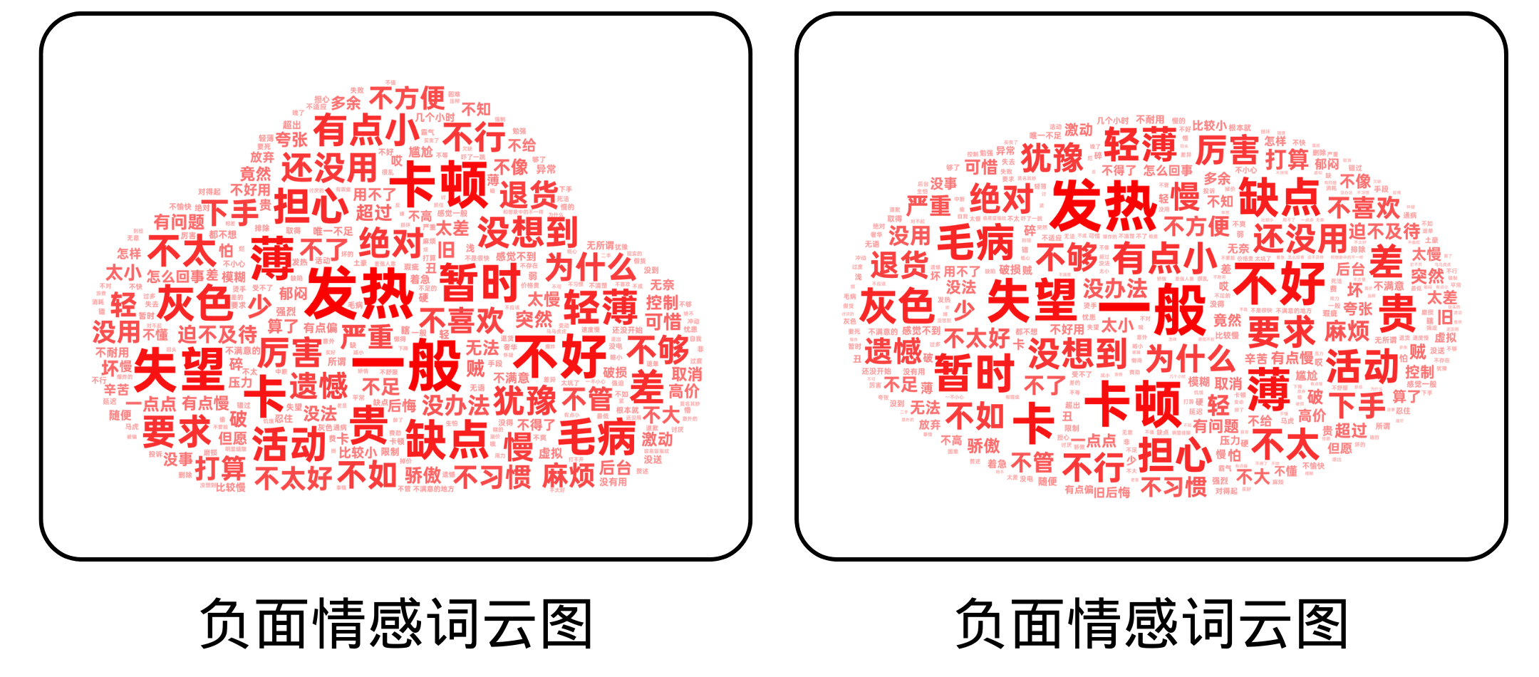 关键词词云图怎么做 来自搜狐网
