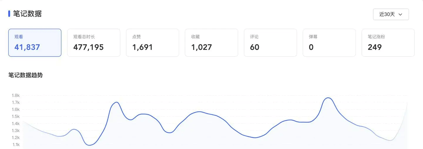 解锁自媒体成功密码，依托KS点赞量二十四小时在线下单平台高效提升内容影响力