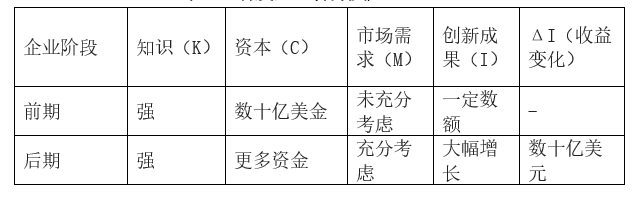 beat365入口经济化学的反应类型及其应用(图2)