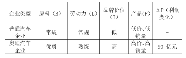 beat365入口经济化学的反应类型及其应用(图1)