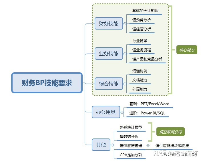 雷火竞技app专业介绍 “对账对到心梗”——会计学(图5)