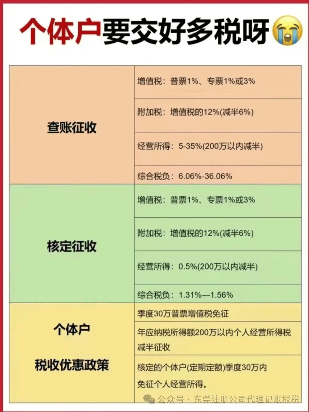 2025个体户工商户要交哪些税？做为老板，必须要懂！