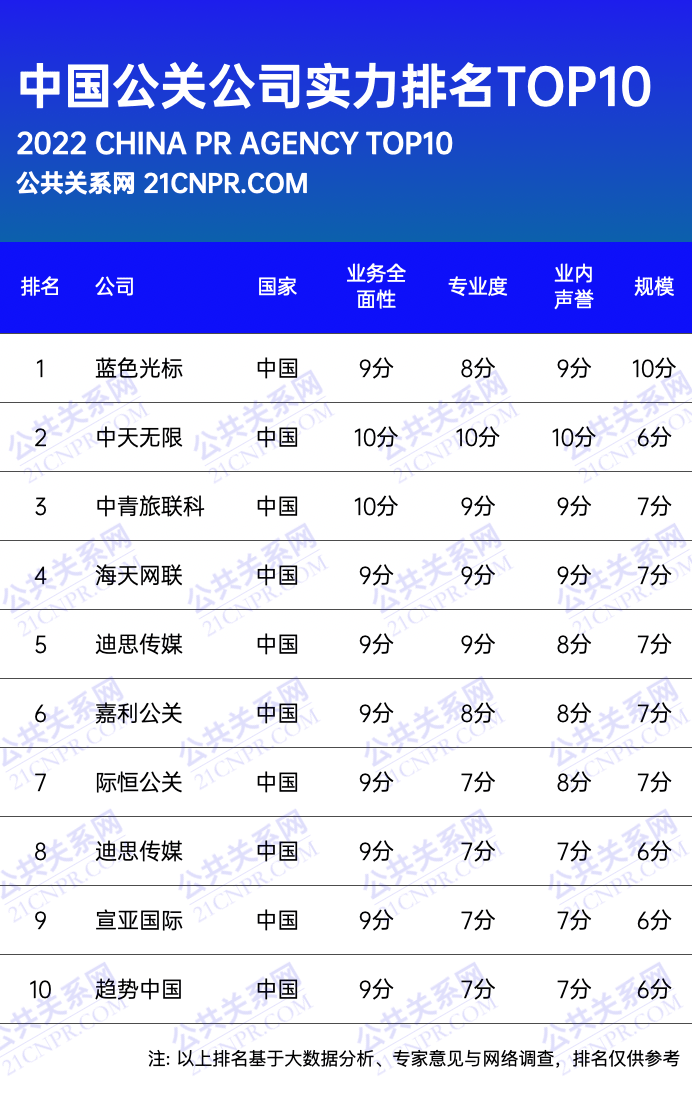 深入探索：公关公司有哪些执行专家
