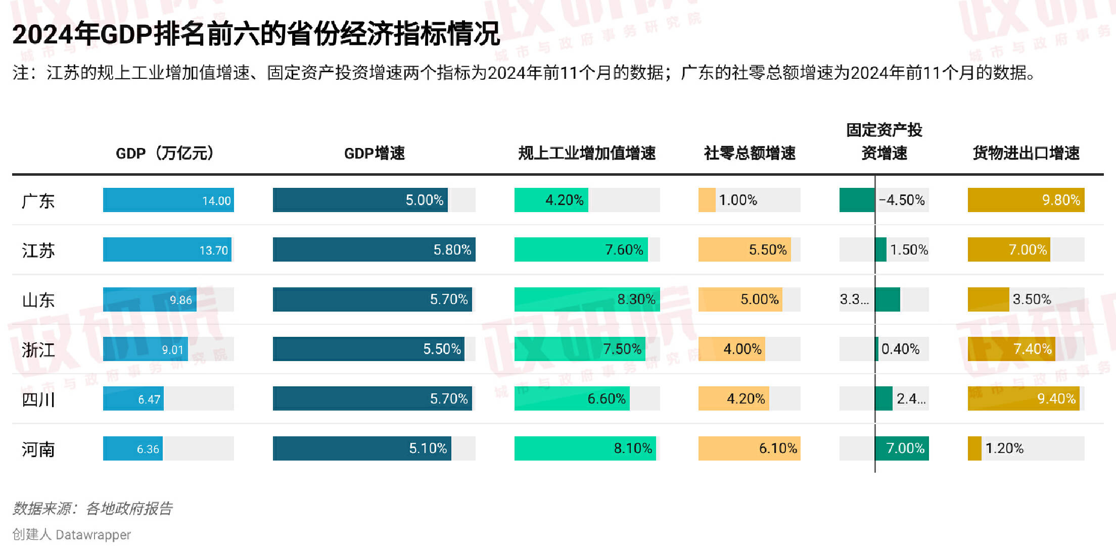 数读山东第一：要强更要稳(图1)