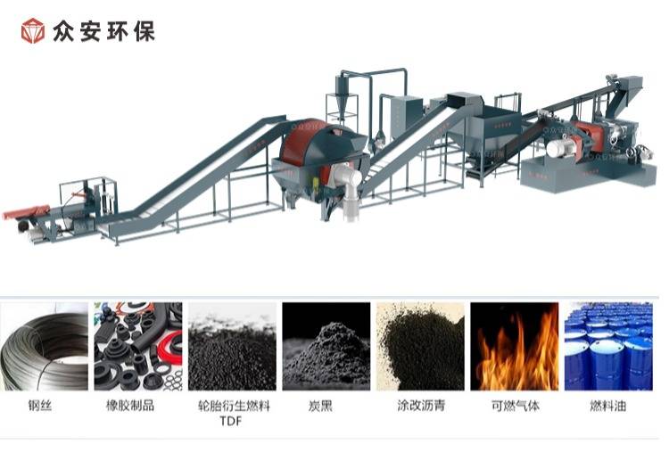 ob体育平台废旧轮胎华丽转身：众安环保废旧轮胎处理生产线的经济环保双赢之路(图4)