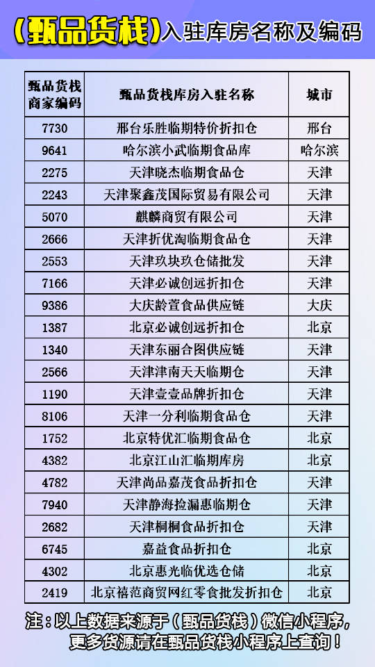 批发食品利润多少才可以做