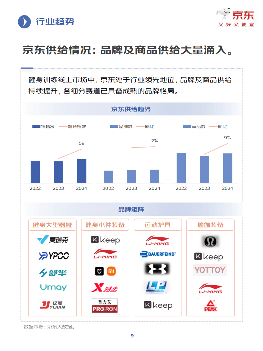 京东购买平台有哪些类型的