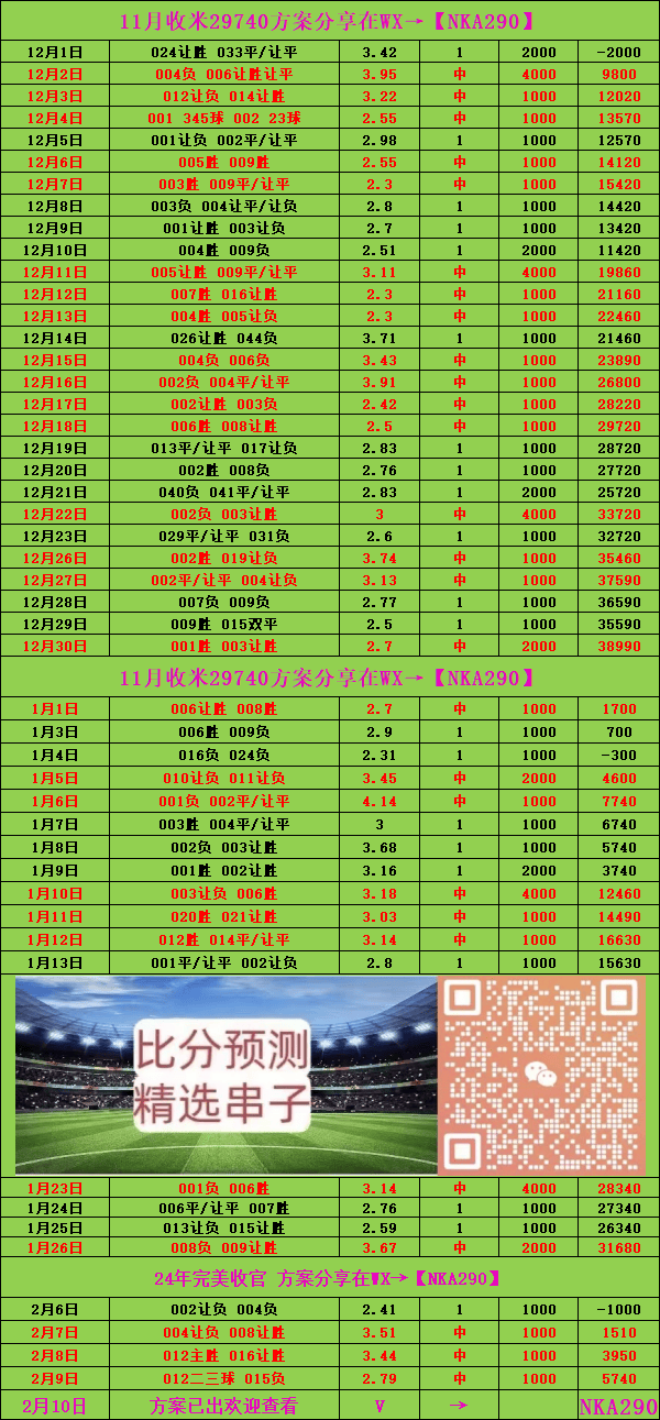 周二欧冠 里斯本竞技VS多特蒙德：精选二串W体育下载(图1)