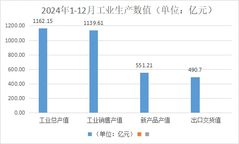 2024果博app年浙江家具总产值增7%(图2)