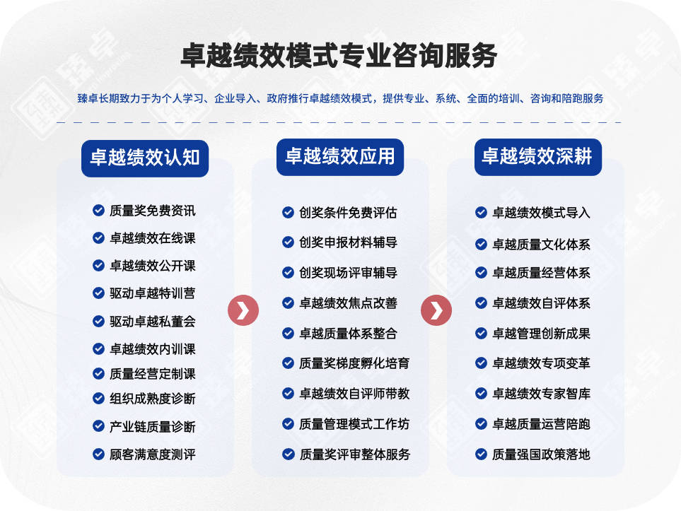 【上海虹口区】区长质量奖申报通知，这些信息不容错过...