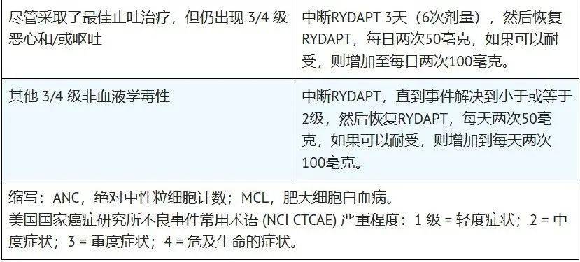 『一帮医』米哚妥林全解析：上市、医保、疗效、用法用量等一文读懂!