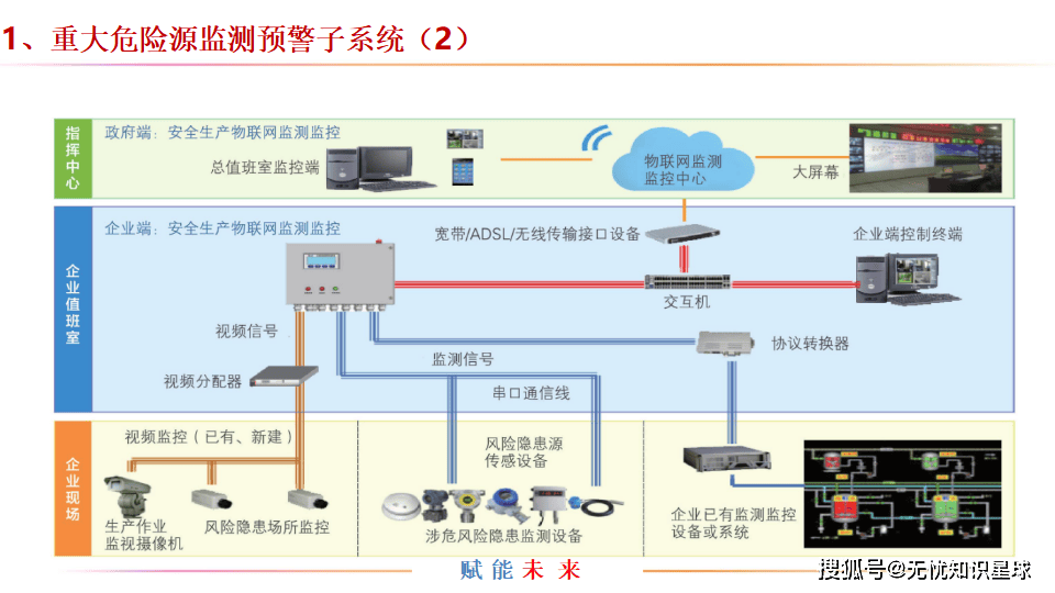 安全生产智能化监控系统的应用与挑战  第1张