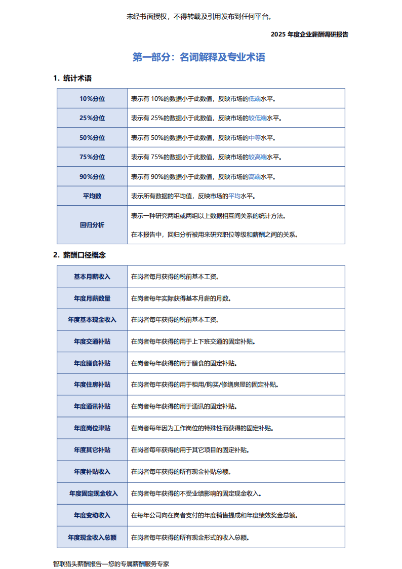 年度薪酬报告分析