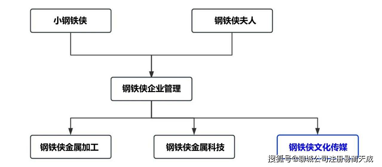 聊城钢铁企业法税双保险：3层防火墙，化解债务、合规、传承风险