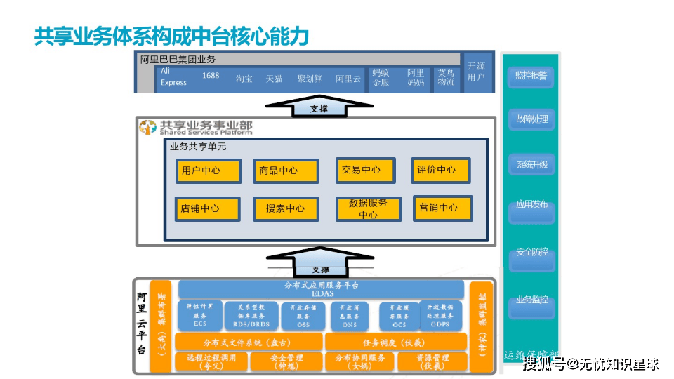 如何通过业务中台系统实现高效企业数字化转型？
