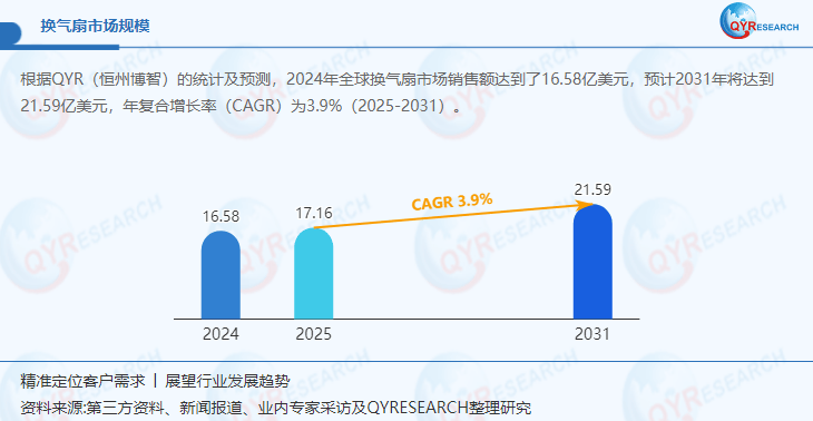 换气扇行业深度剖析与未来展望