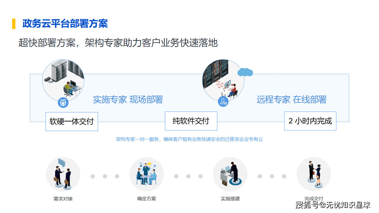 政务云平台建设解决方案：开启政府数字化转型新征程（ppt）