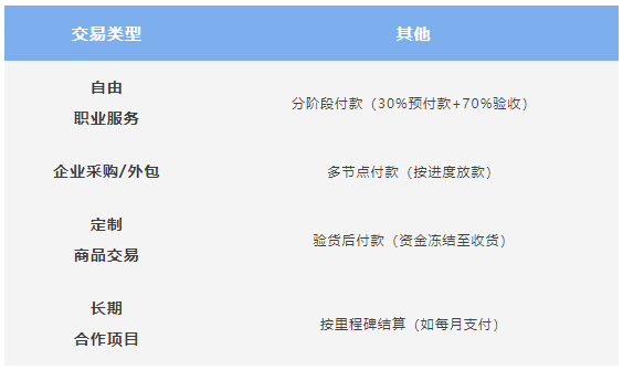 担保交易支付平台