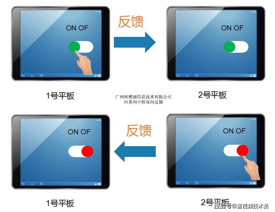 什么是控制反转？它在软件开发中有何重要作用？