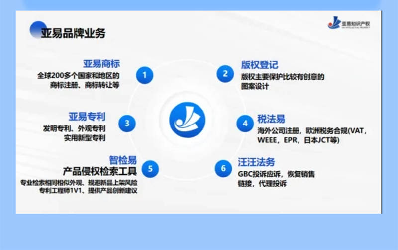律纠纷 知识产权 财税合规 信用修复等要点分享J9国际集团青创企服月刊 破解企业高频痛点：法(图5)