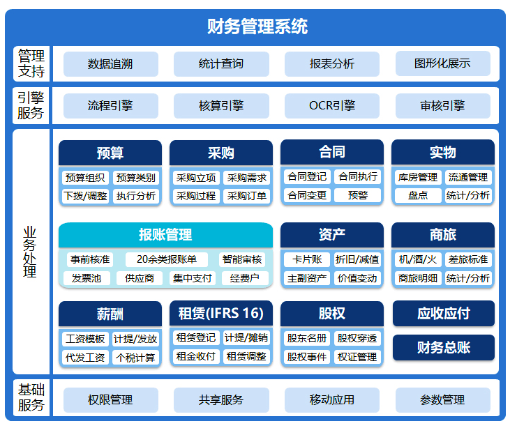 购买财务软件账务处理